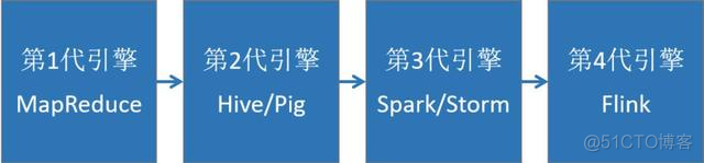 Hadoop 关键技术 hadoop关键技术及技术研究_hadoop_05