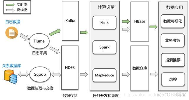 Hadoop 关键技术 hadoop关键技术及技术研究_大数据总结_06