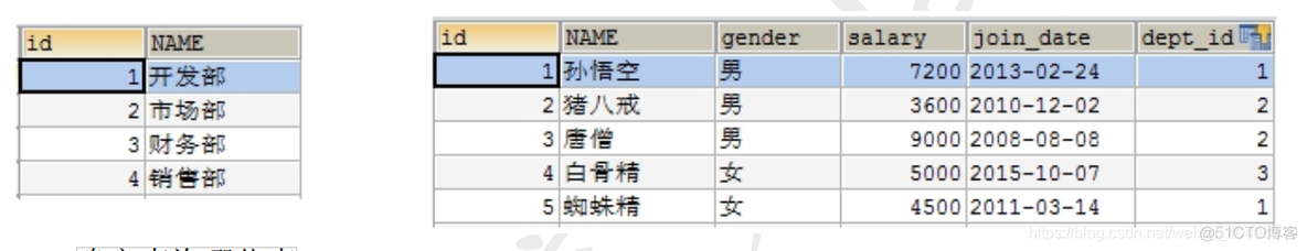 mysql查看事务id mysql 查询事务_mysql_02