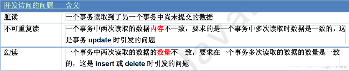 mysql查看事务id mysql 查询事务_隔离级别_18