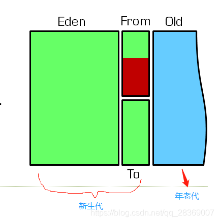 java heap s java heap space原因_堆内存_02