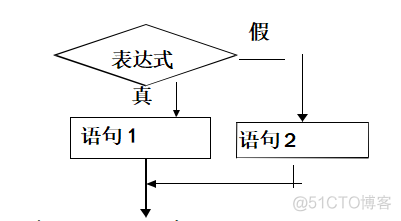 java 可不传参数怎么定义 java不可到达的语句_java语句限制条件