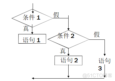 java 可不传参数怎么定义 java不可到达的语句_代码块_02