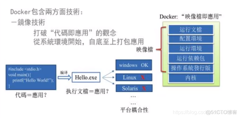 桌面版DOCKER 汉化 docker中文网_Docker_02