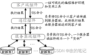 SQL Server安装新实例 sql server安装实例配置_SQL