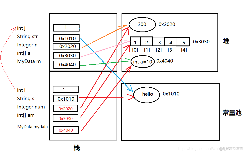 java 初始化实体赋值 java初始化和实例化_System_04