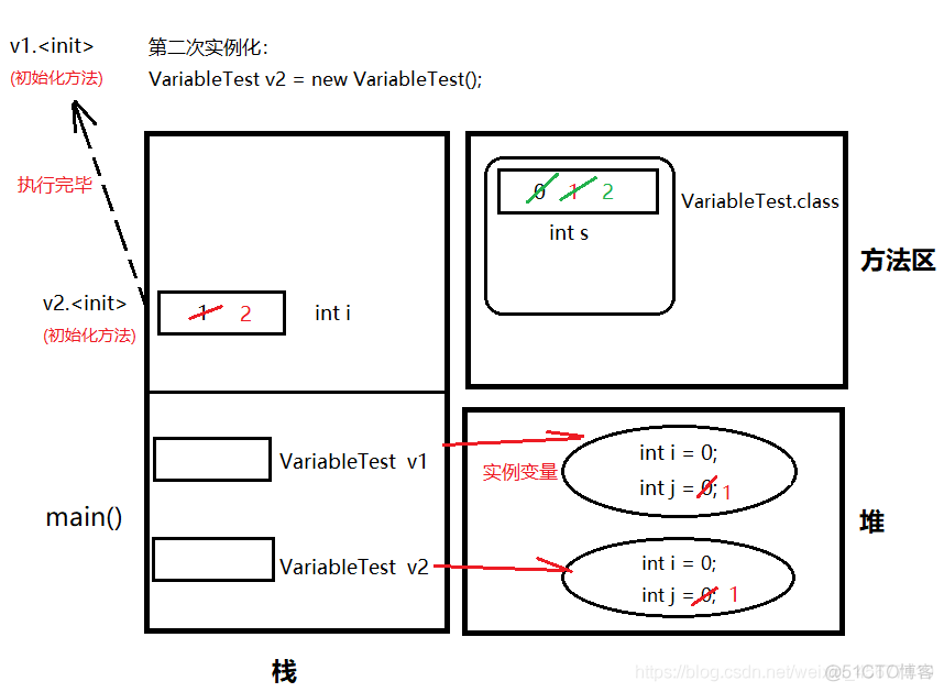 java 初始化实体赋值 java初始化和实例化_System_08