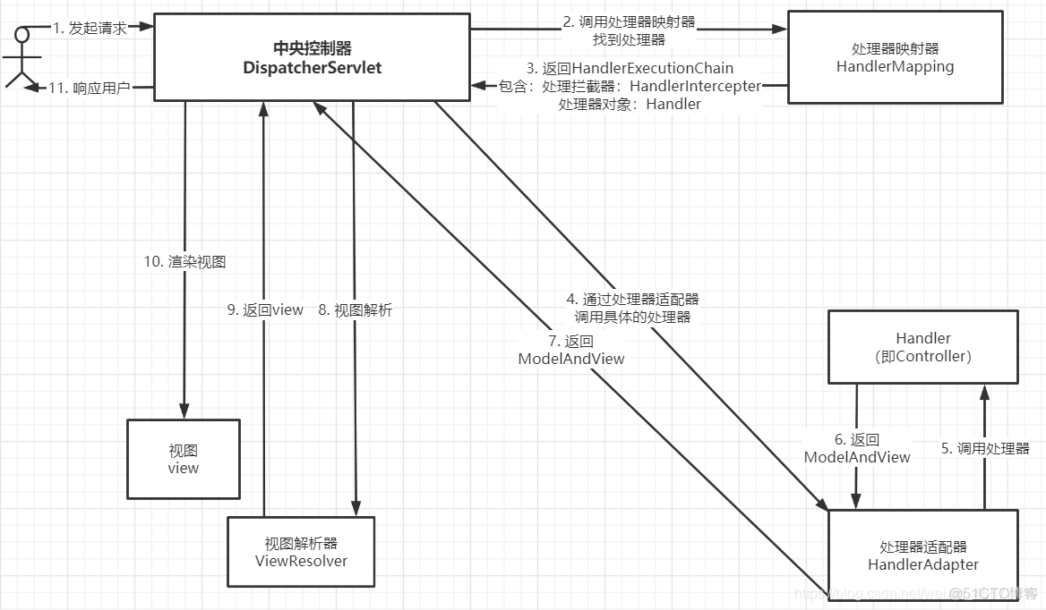 java 初始化实体赋值 java初始化和实例化_父类_12