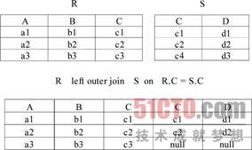 mysql 1对多左连接 mysql多个左连接_数据库_07