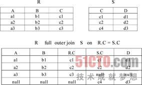 mysql 1对多左连接 mysql多个左连接_数据库_09