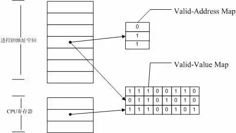 linux定位内存泄漏 java linux内存泄漏调试方法_linux定位内存泄漏 java_02