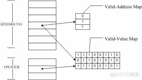 linux定位内存泄漏 java linux内存泄漏调试方法_linux定位内存泄漏 java_02