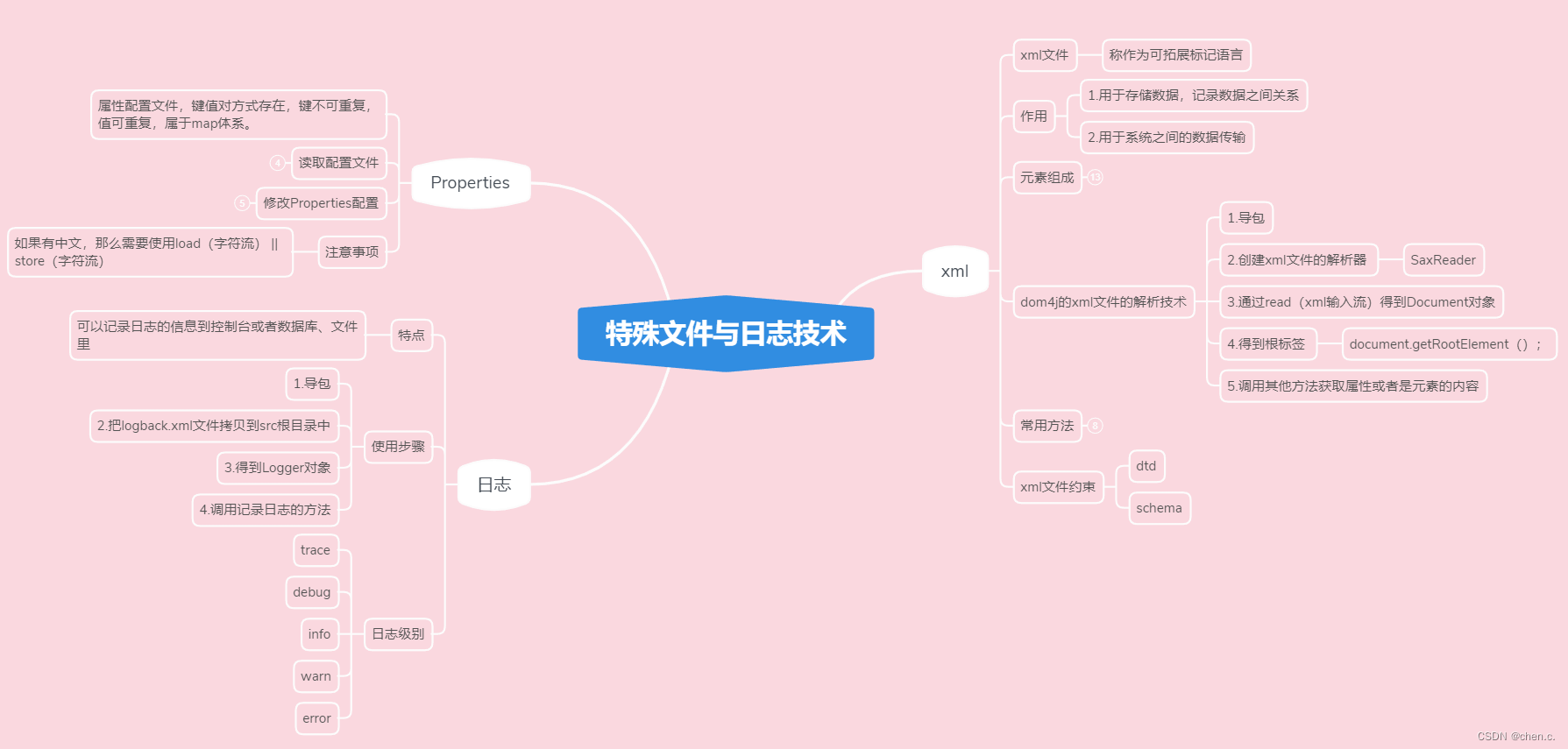 java中为什么要属性文件 java属性文件后缀_java中为什么要属性文件