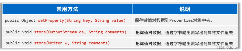 java中为什么要属性文件 java属性文件后缀_java_03