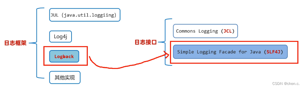 java中为什么要属性文件 java属性文件后缀_java中为什么要属性文件_14