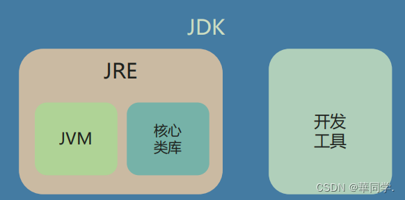 java项目备注脏话 java项目背景_java_02