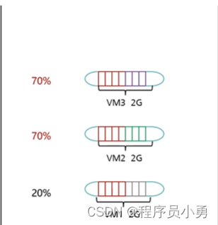 虚拟化集群 HA 虚拟化集群是什么意思_虚拟化特性_10