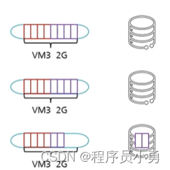 虚拟化集群 HA 虚拟化集群是什么意思_负载均衡_12