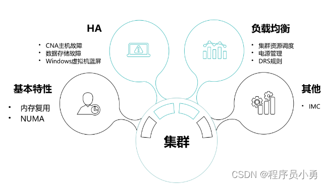 虚拟化集群 HA 虚拟化集群是什么意思_虚拟化集群 HA_20