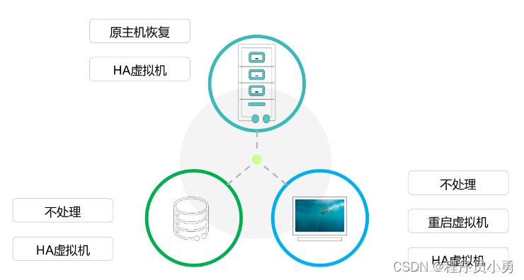 虚拟化集群 HA 虚拟化集群是什么意思_虚拟化特性_21