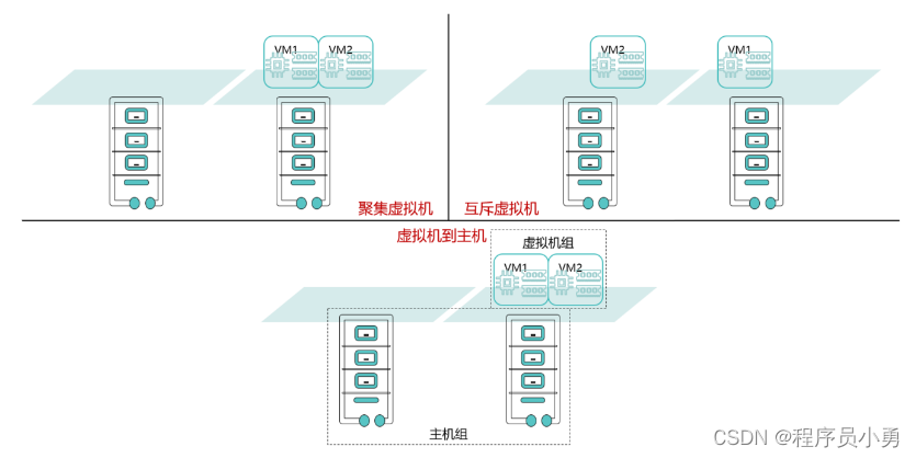 虚拟化集群 HA 虚拟化集群是什么意思_java_25