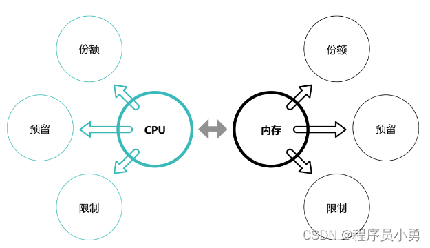 虚拟化集群 HA 虚拟化集群是什么意思_虚拟化特性_27