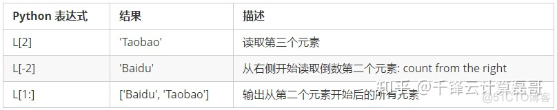 python 截取某一列前几位 python截取列表中的一段_Python_04