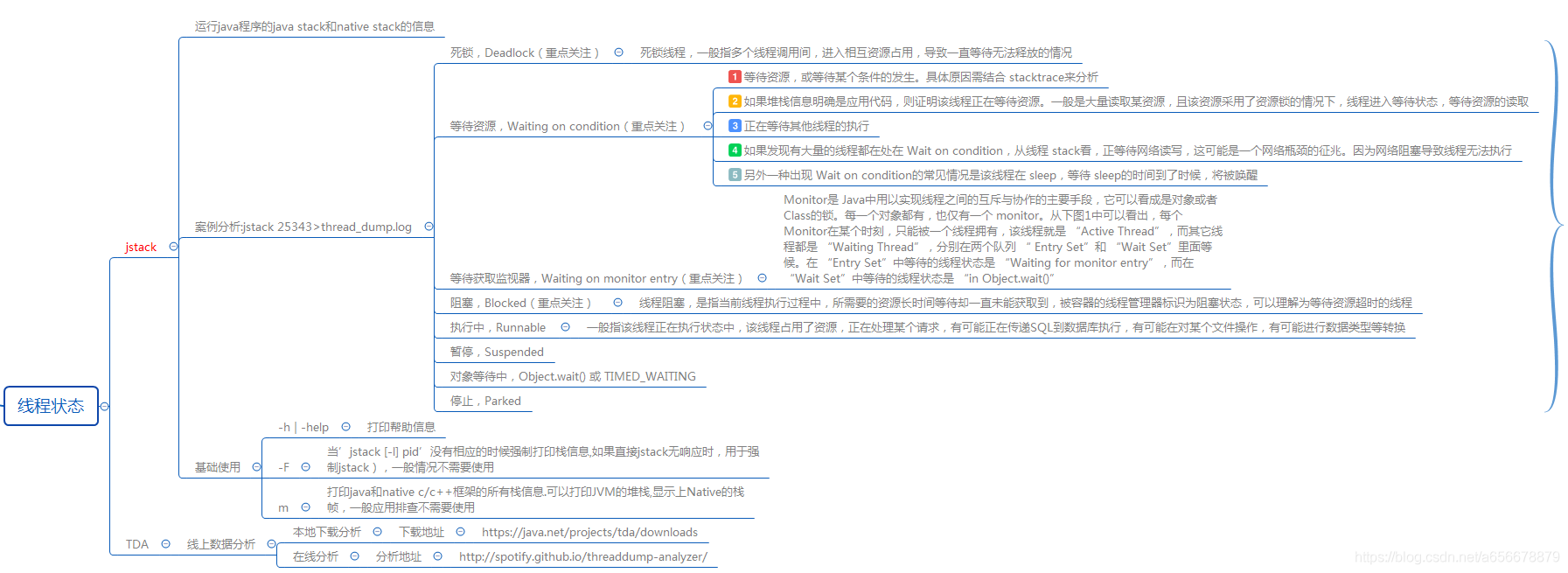 java在线编程工具 java程序在线_linux_03