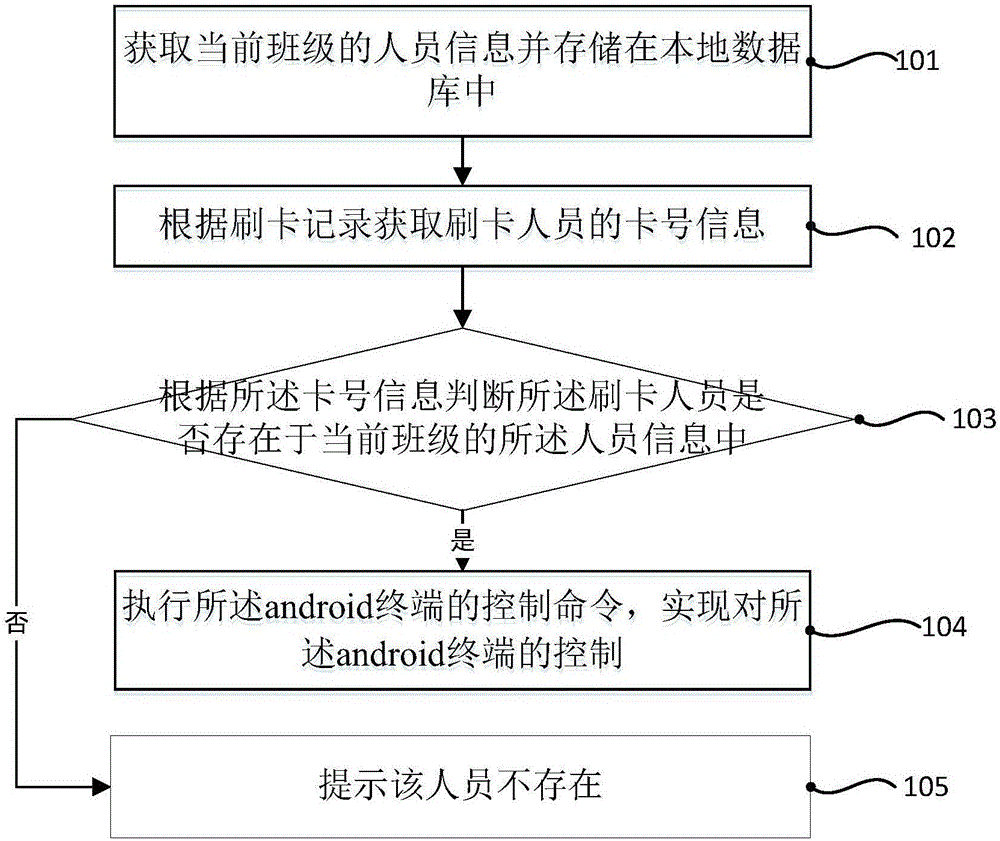 基于android的学生考勤系统 安卓考勤系统_基于android的学生考勤系统