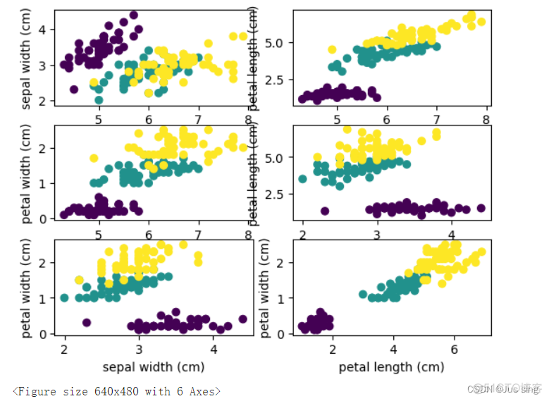 python鸢尾花散点图 python鸢尾花数据集分析_matlab