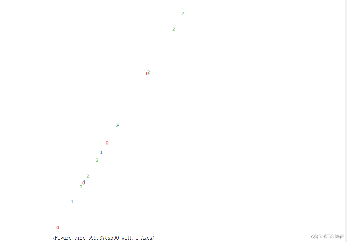 python鸢尾花散点图 python鸢尾花数据集分析_python_05