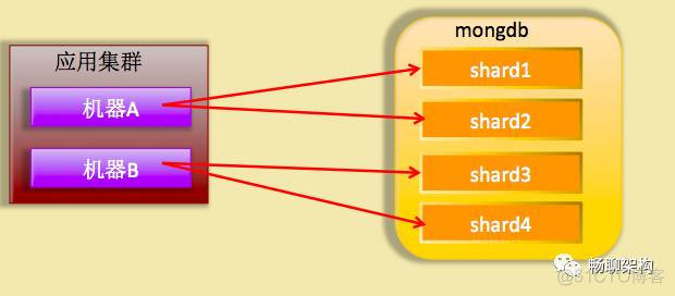 mongodb数据分析实例 mongodb 海量数据_关系数据库_02