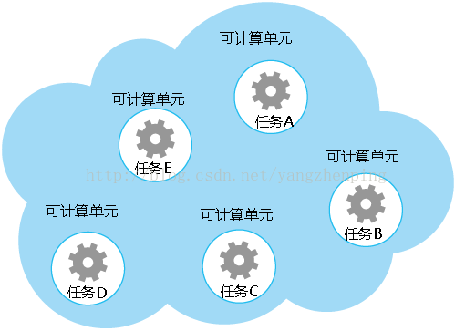 云计算架构参考模型图 云计算架构设计模式 pdf_云计算架构参考模型图