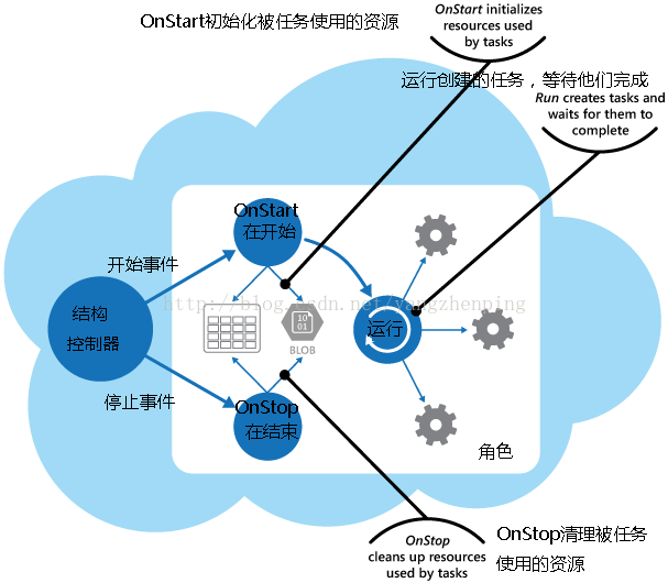 云计算架构参考模型图 云计算架构设计模式 pdf_云服务_02