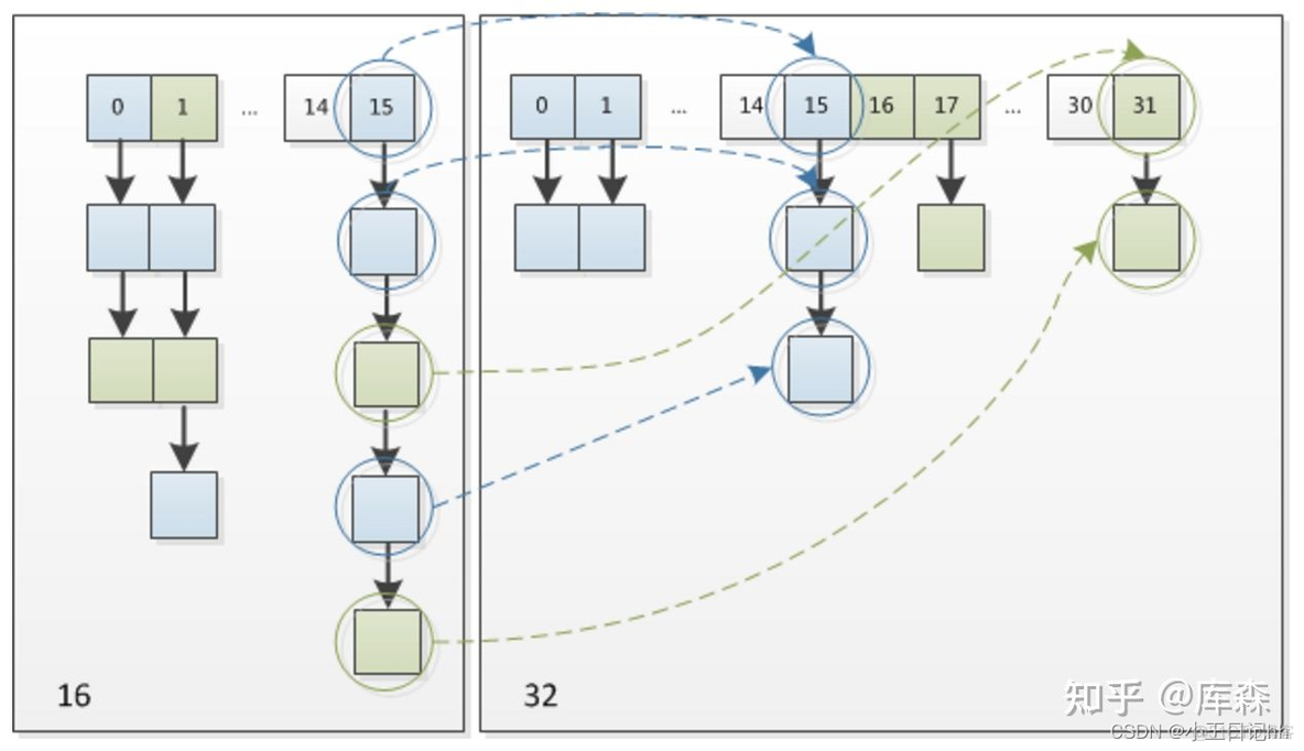 java后端面试题主要问什么 java 后端 面试_Java_07