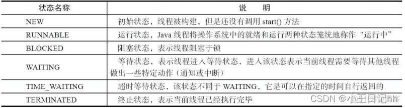 java后端面试题主要问什么 java 后端 面试_java_10