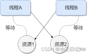 java后端面试题主要问什么 java 后端 面试_java后端面试题主要问什么_12