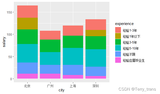 r语言把data.frame转换成numeric data.frame r语言_数据_08