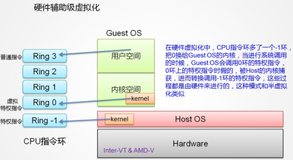 虚拟化实施 虚拟化概述_内存管理_05