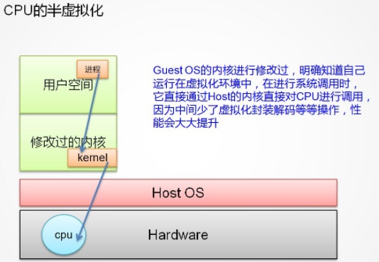 虚拟化实施 虚拟化概述_内存管理_06