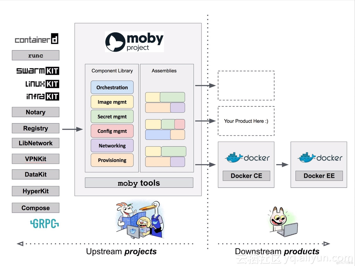 docker 项目管理 docker project_docker 项目管理_04