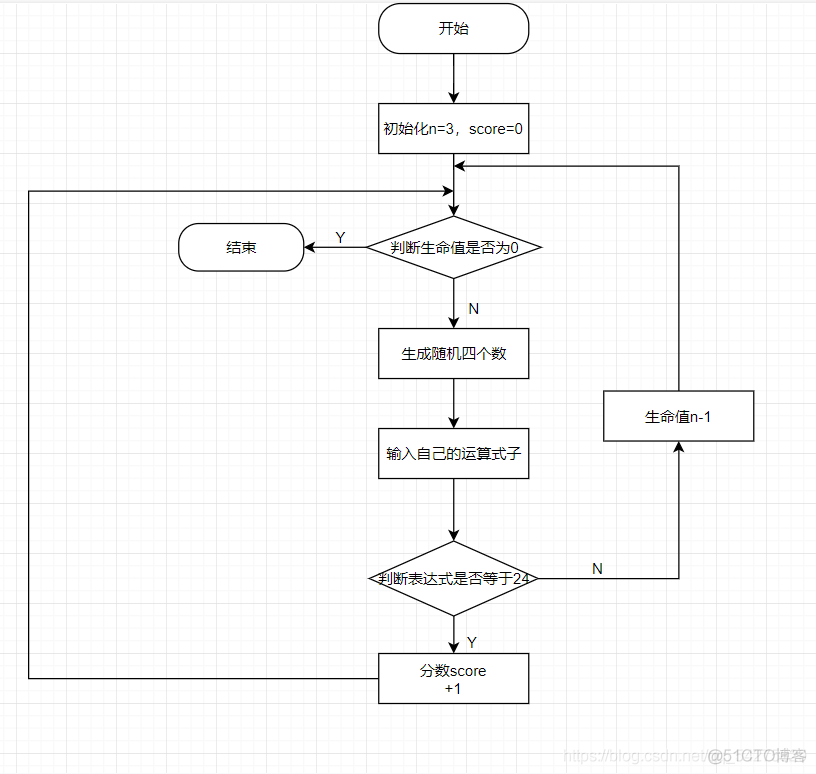 用python算24点 python计算24点游戏_24点_02