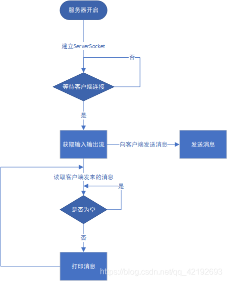 java开源聊天系统 java 聊天系统_java