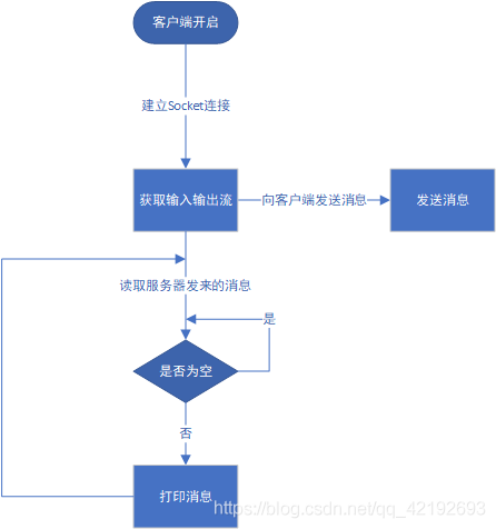 java开源聊天系统 java 聊天系统_java开源聊天系统_02