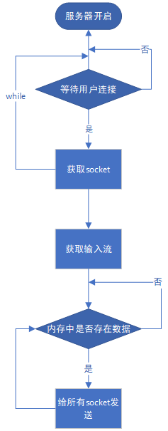 java开源聊天系统 java 聊天系统_java开源聊天系统_05