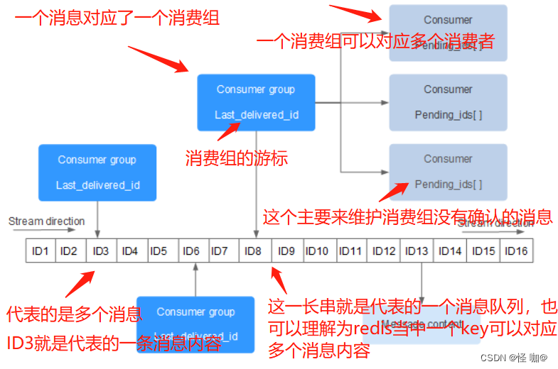 redis最常用的数据类型 redis常用数据类型及特点_数据结构