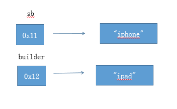 java变量的赋值 java变量赋值引用_数组_06