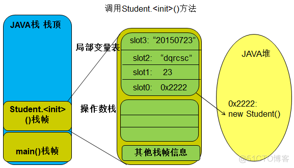 一个简单java程序代码 简单java代码及运行过程_java_23