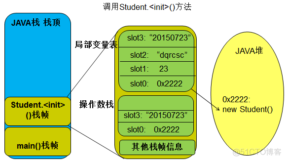 一个简单java程序代码 简单java代码及运行过程_运维_26