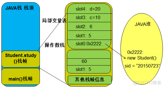 一个简单java程序代码 简单java代码及运行过程_一个简单java程序代码_34